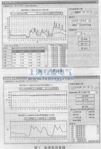 　　圖2	負荷曲線  　　圖3	電流電壓曲線